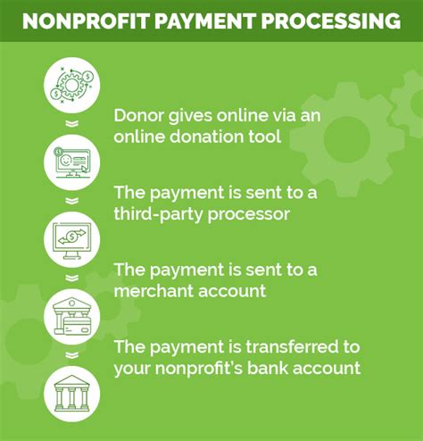 charity payment solutions|Online Payment Processing For Nonprofits .